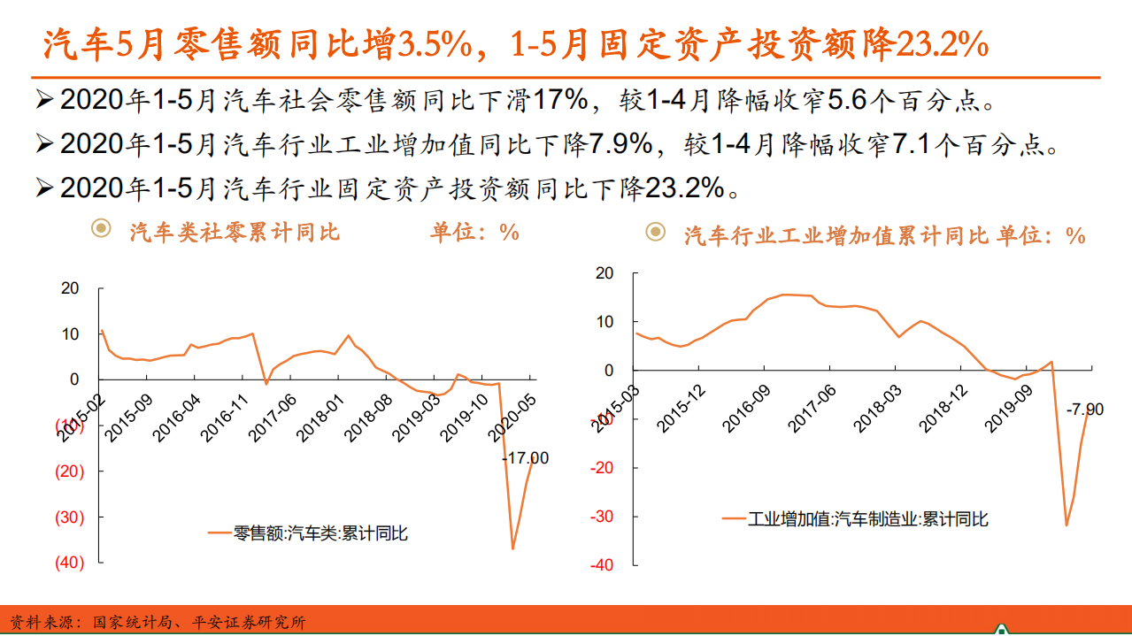 汽车和汽车零部件行业：汽车产业洞察-200616.pdf 第6页