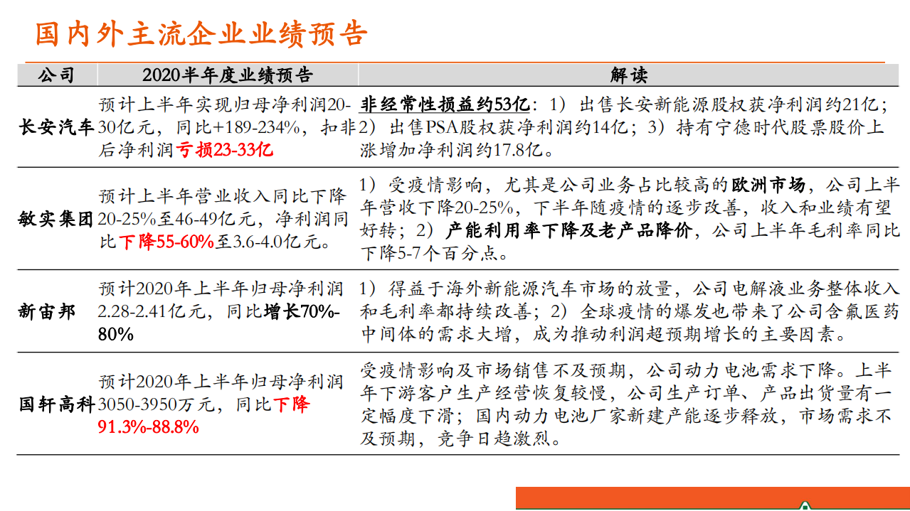 汽车和汽车零部件行业：汽车产业洞察-20200721.pdf 第5页