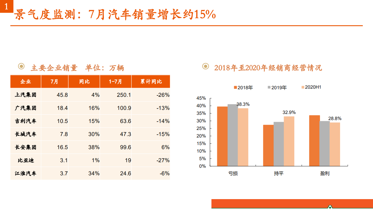 汽车和汽车零部件行业：汽车产业洞察-20200811.pdf 第4页