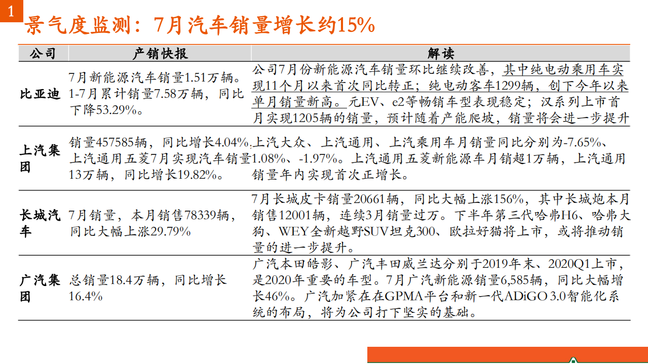 汽车和汽车零部件行业：汽车产业洞察-20200811.pdf 第5页