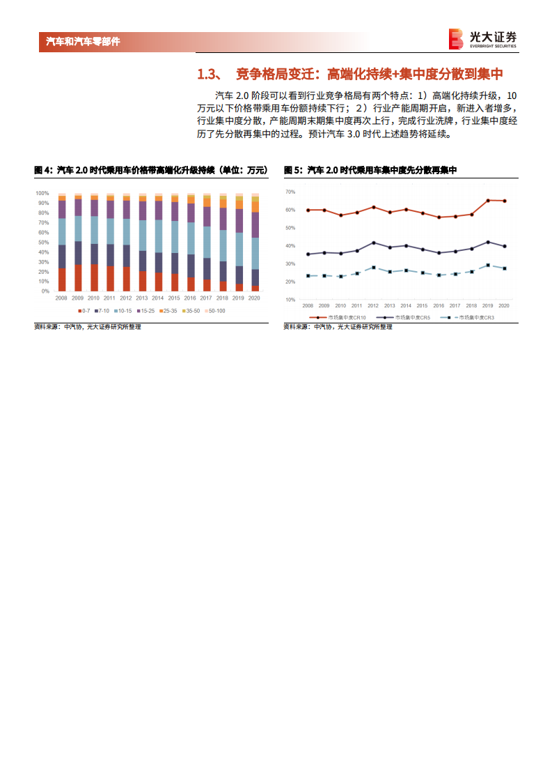 汽车和汽车零部件行业2021年华为智能汽车解决方案HI新品发布会点评：华为Inside汽车，中国Tier1崛起，产业链重构进行时-210420.pdf 第5页