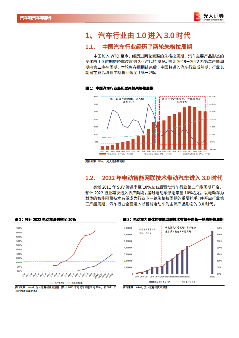 汽车和汽车零部件行业2021年华为智能汽车解决方案HI新品发布会点评：华为Inside汽车，中国Tier1崛起，产业链重构进行时-210420.pdf 第4页
