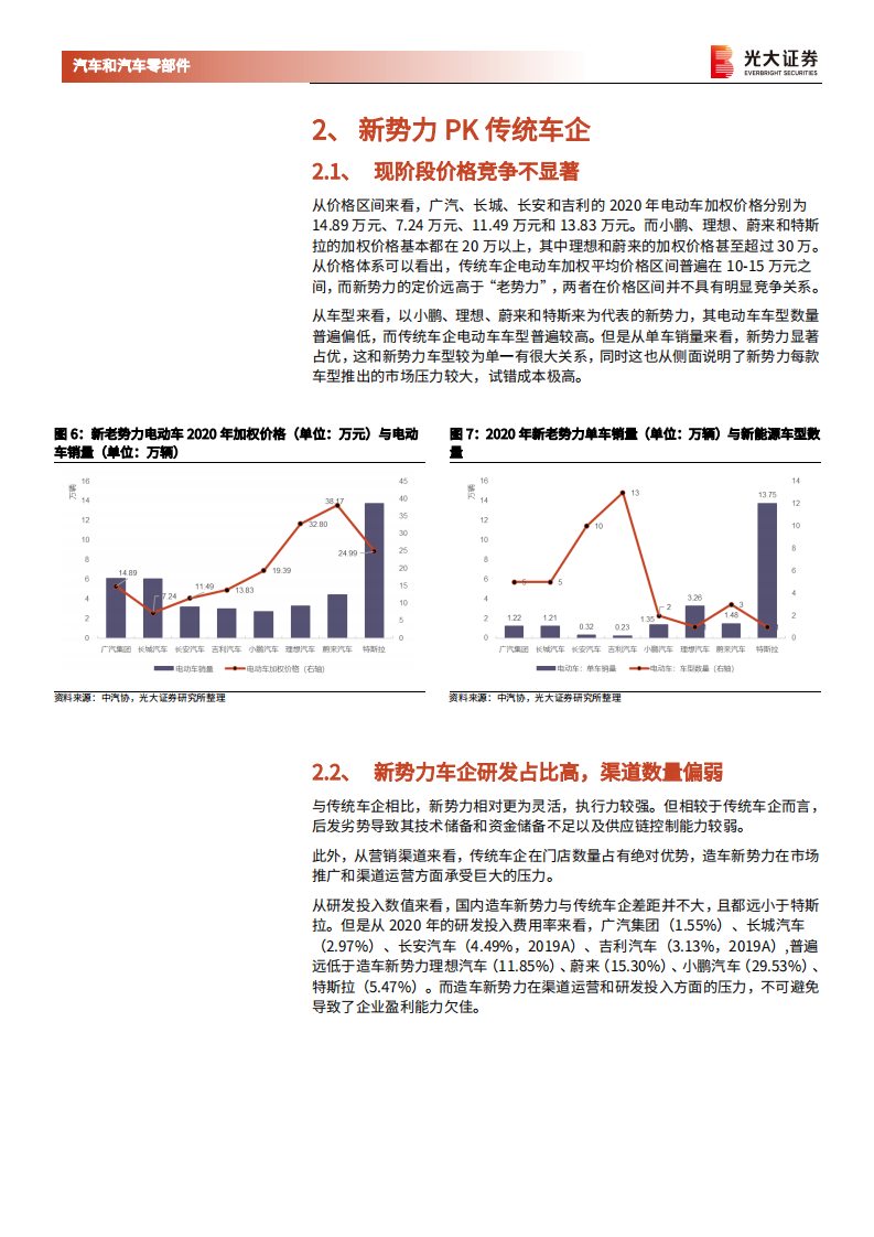 汽车和汽车零部件行业2021年华为智能汽车解决方案HI新品发布会点评：华为Inside汽车，中国Tier1崛起，产业链重构进行时-210420.pdf 第6页