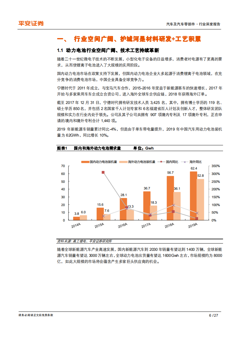 汽车和汽车零部件行业电动化系列一：从蜂巢能源看动力电池格局演变-20200723.pdf 第6页