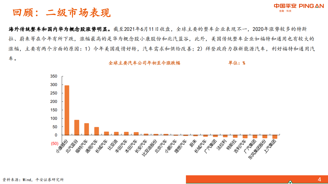 汽车和汽车零部件行业2021年中期策略报告：自主崛起正当时-210616.pdf 第4页
