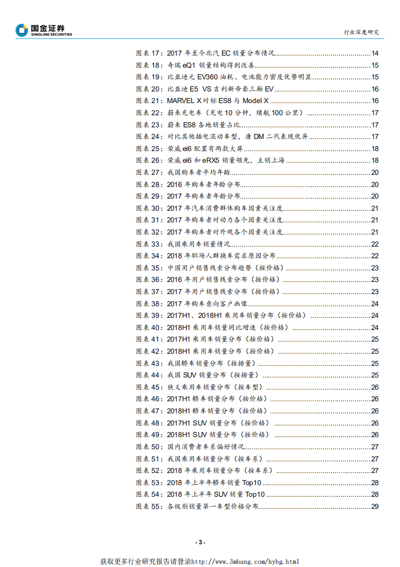 汽车和汽车零部件行业：由燃油车推演电动车爆款及市场分化趋势-190123.pdf 第3页