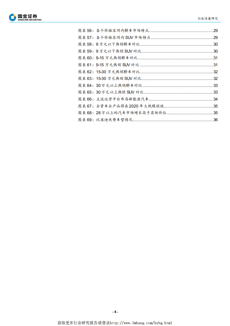 汽车和汽车零部件行业：由燃油车推演电动车爆款及市场分化趋势-190123.pdf 第4页