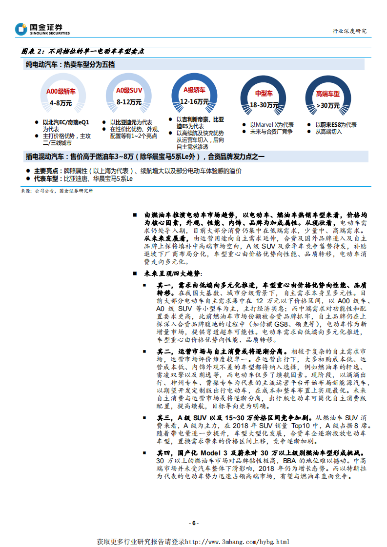 汽车和汽车零部件行业：由燃油车推演电动车爆款及市场分化趋势-190123.pdf 第6页