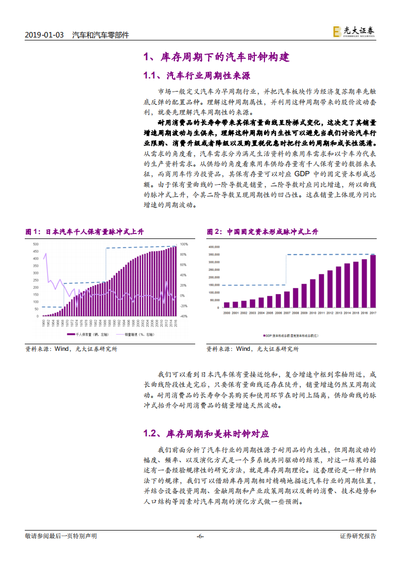 汽车和汽车零部件行业2019年投资策略：周期嵌套下的抉择.pdf 第6页