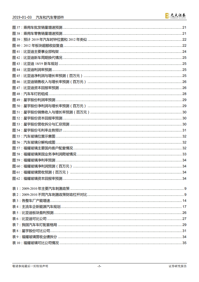 汽车和汽车零部件行业2019年投资策略：周期嵌套下的抉择.pdf 第5页