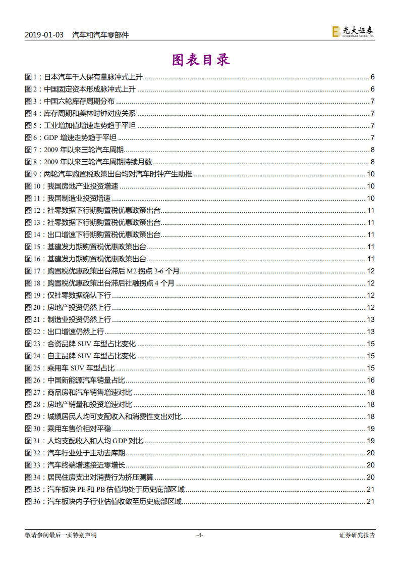 汽车和汽车零部件行业2019年投资策略：周期嵌套下的抉择.pdf 第4页