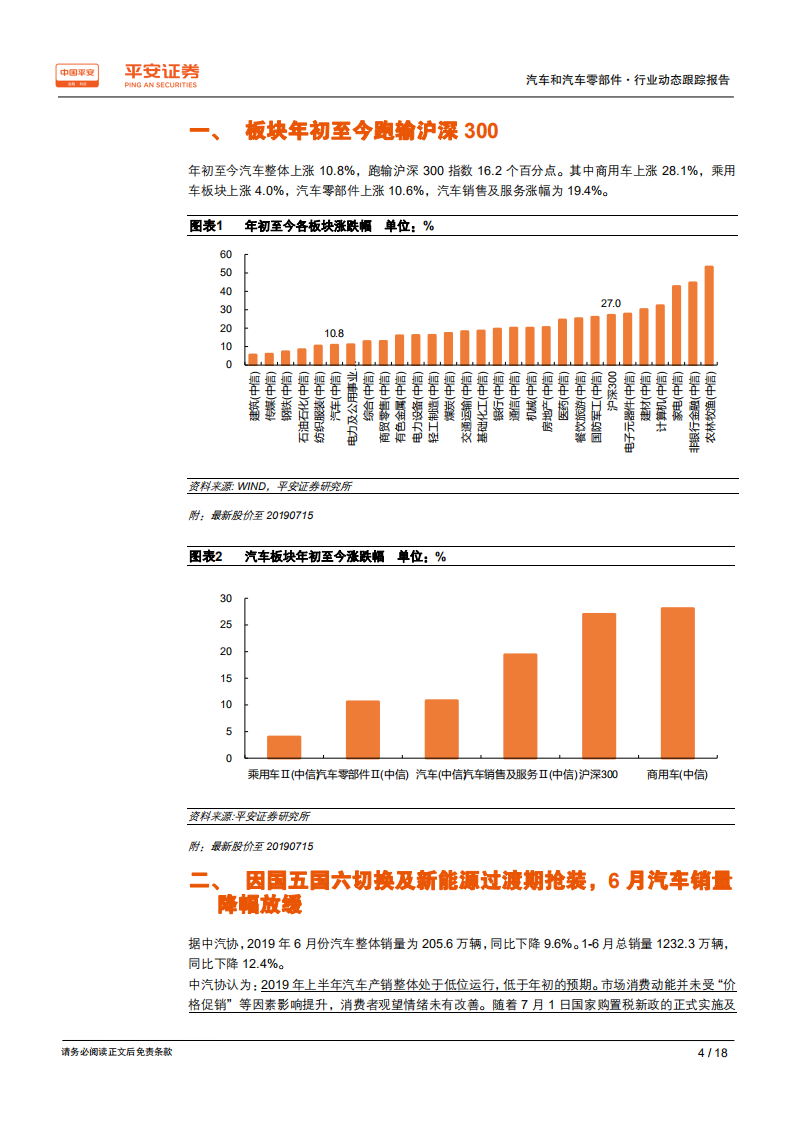 汽车和汽车零部件行业动态跟踪报告：短期扰动因素释放、下半年有望缓慢复苏-190716.pdf 第4页