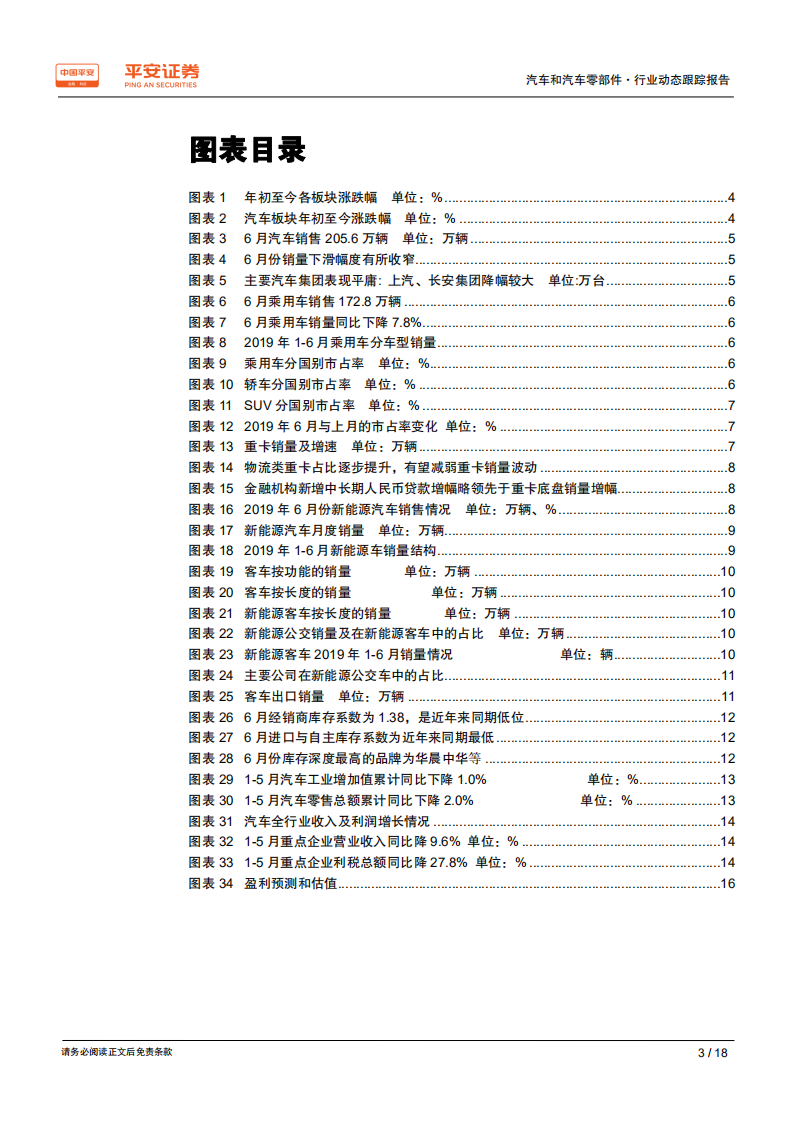 汽车和汽车零部件行业动态跟踪报告：短期扰动因素释放、下半年有望缓慢复苏-190716.pdf 第3页