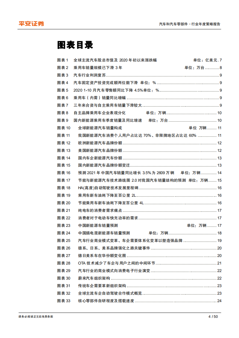 汽车和汽车零部件行业2021年度策略报告：强品牌、赢未来-20201202.pdf 第4页