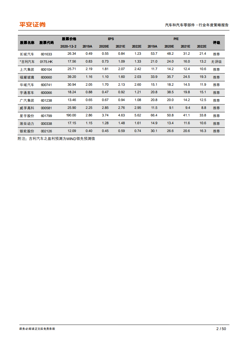 汽车和汽车零部件行业2021年度策略报告：强品牌、赢未来-20201202.pdf 第2页