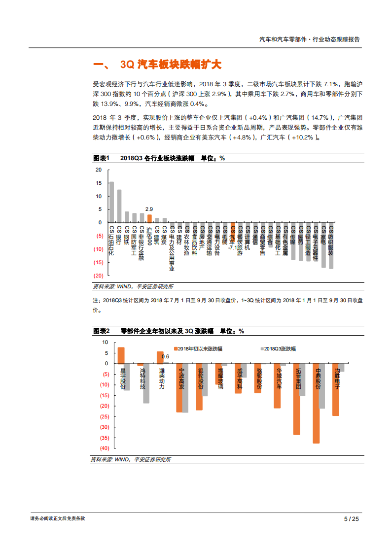 汽车和汽车零部件行业动态跟踪报告：4Q18降幅或扩大，周期底部可能出现-181018.pdf 第5页