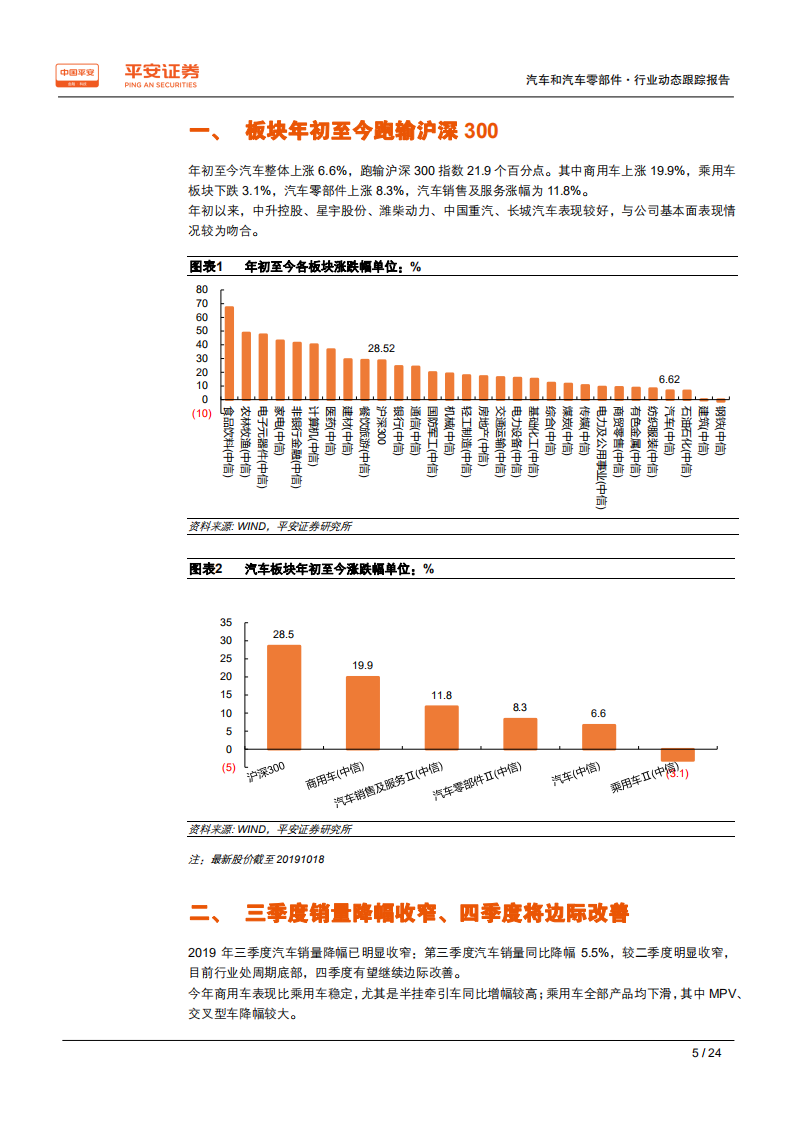 汽车和汽车零部件行业动态跟踪报告：行业周期底部、边际改善明显-191021.pdf 第5页