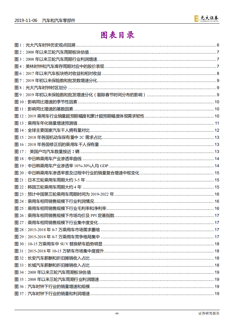 汽车和汽车零部件行业汽车股周期轮回启示录系列三：如何把握新一轮汽车周期的配置性机会-191106.pdf 第4页