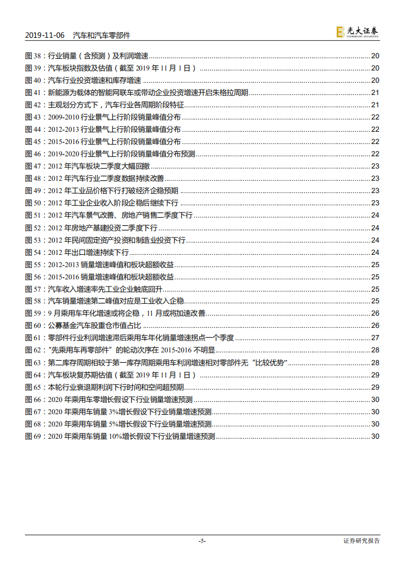 汽车和汽车零部件行业汽车股周期轮回启示录系列三：如何把握新一轮汽车周期的配置性机会-191106.pdf 第5页