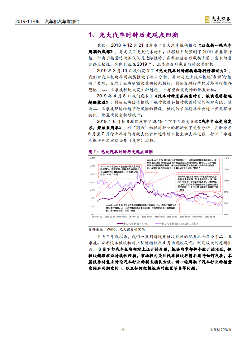 汽车和汽车零部件行业汽车股周期轮回启示录系列三：如何把握新一轮汽车周期的配置性机会-191106.pdf 第6页