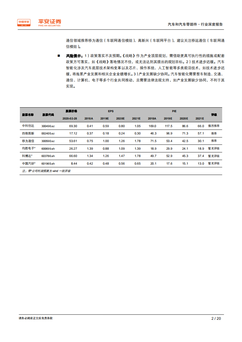 汽车和汽车零部件行业深度报告：智能网联定义汽车新终端，进击万亿市场-200302.pdf 第2页