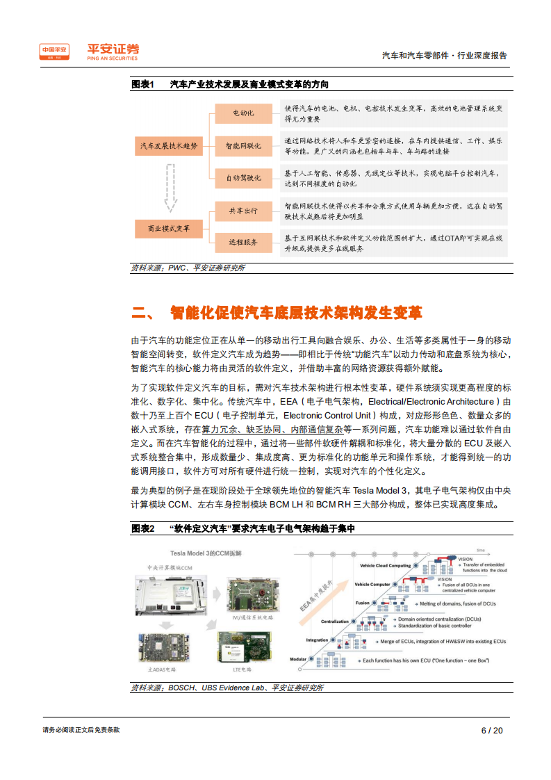 汽车和汽车零部件行业深度报告：智能网联定义汽车新终端，进击万亿市场-200302.pdf 第6页