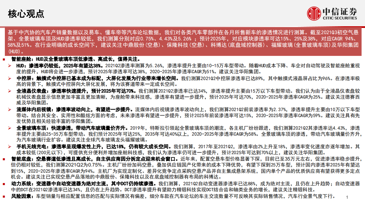 汽车及零部件行业数据仓库系列：汽车零部件数据跟踪，建议关注空气悬架、全景玻璃车顶及HUD，渗透率低且成长空间显著-211011.pdf 第2页