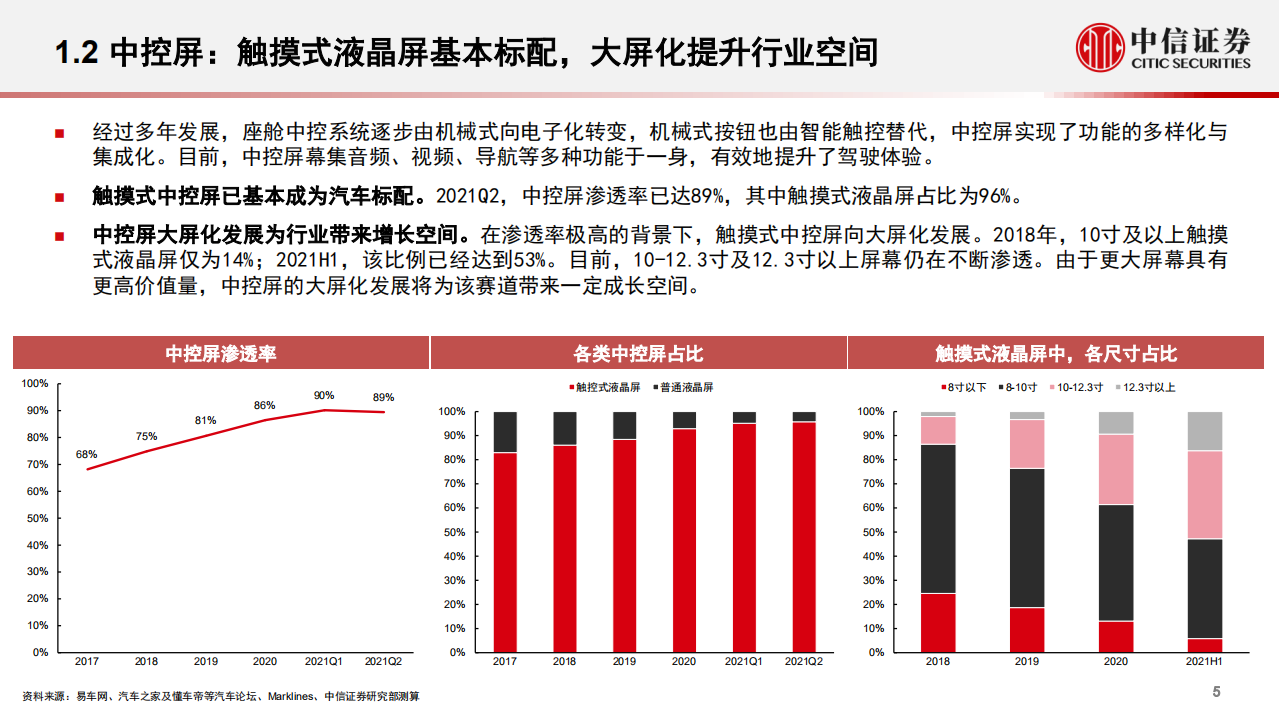 汽车及零部件行业数据仓库系列：汽车零部件数据跟踪，建议关注空气悬架、全景玻璃车顶及HUD，渗透率低且成长空间显著-211011.pdf 第6页