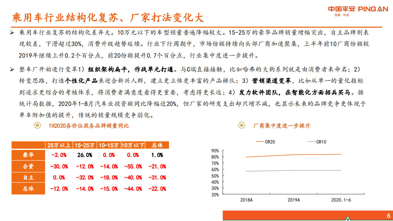 汽车及零部件行业：经销商经营分化、运营能力成关键-20200918.pdf 第6页