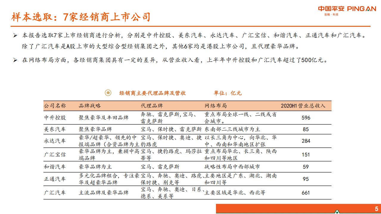 汽车及零部件行业：经销商经营分化、运营能力成关键-20200918.pdf 第5页