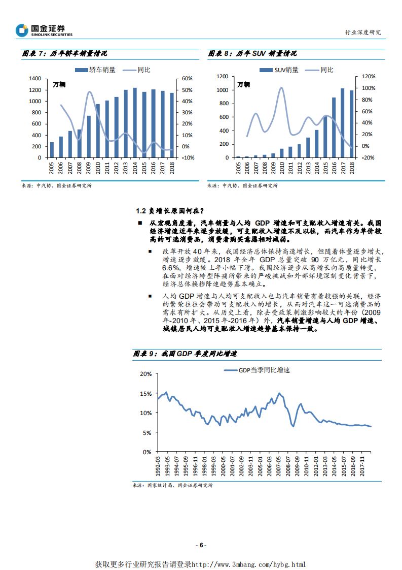 汽车和汽车零部件行业研究：汽车行业竞争新时代-190409.pdf 第6页