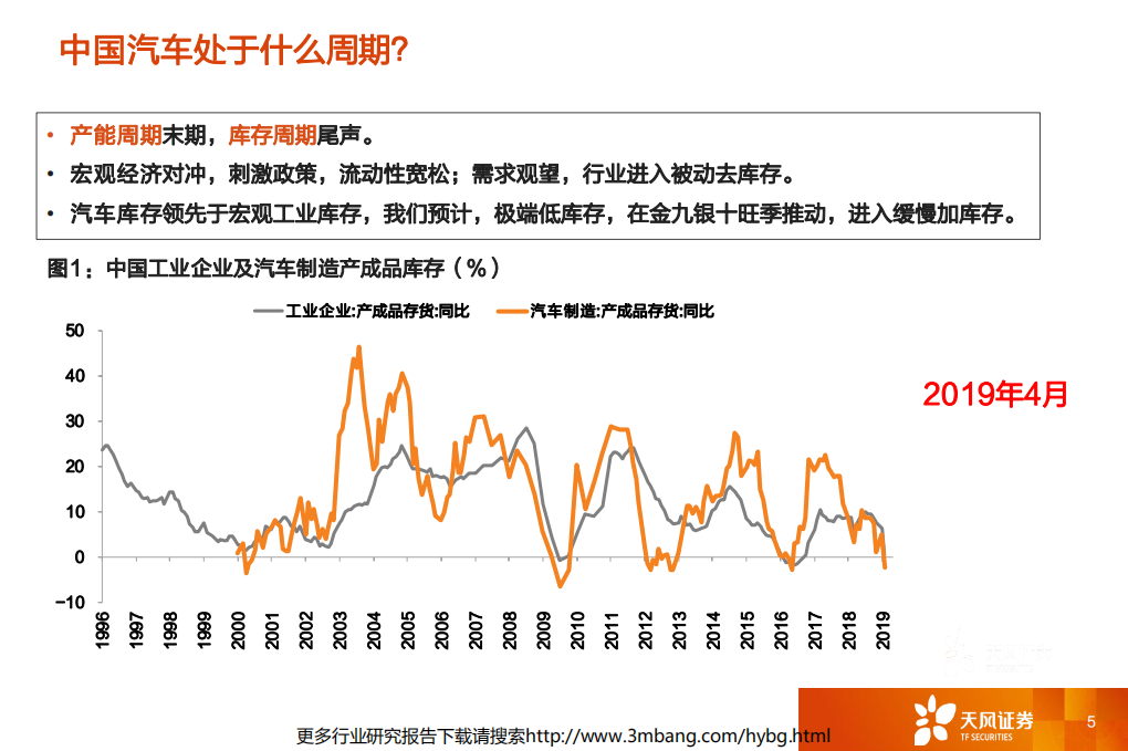 汽车及汽车零部件行业报告：二次探底，长线布局龙头成长-190629.pdf 第5页