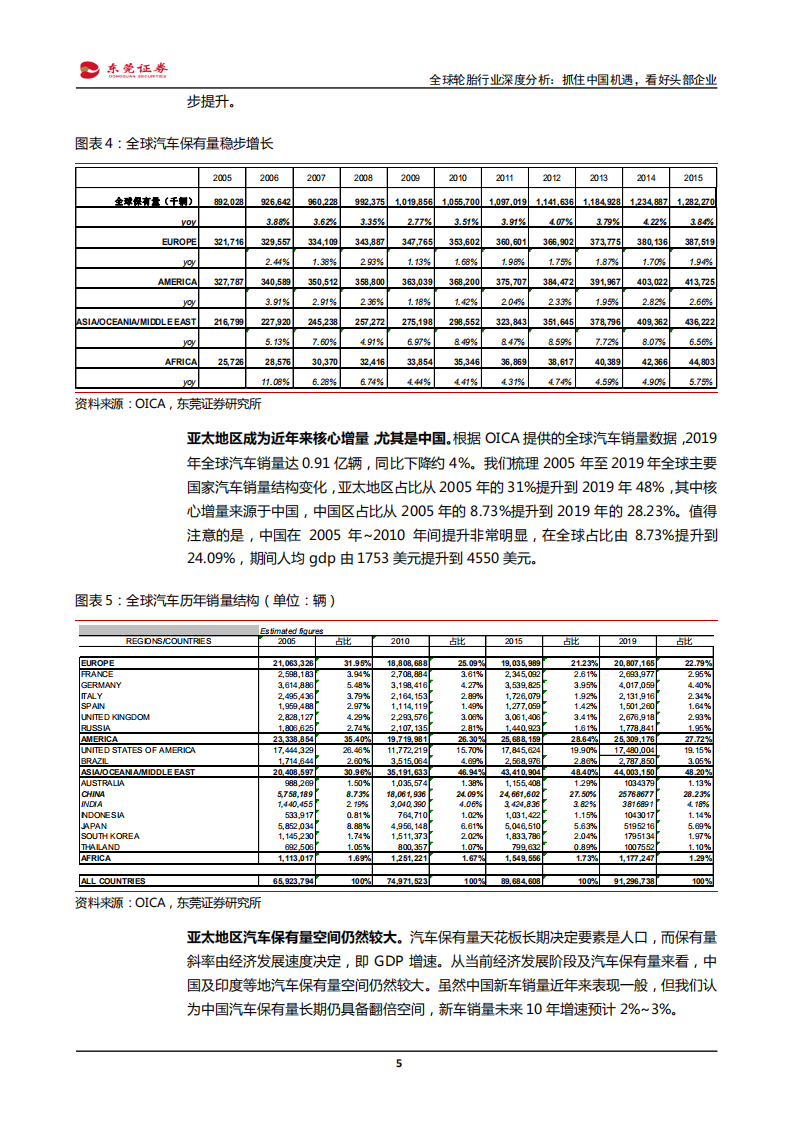 汽车及汽车零部件行业~全球轮胎行业深度分析：抓住中国机遇，看好头部企业-200421.pdf 第5页