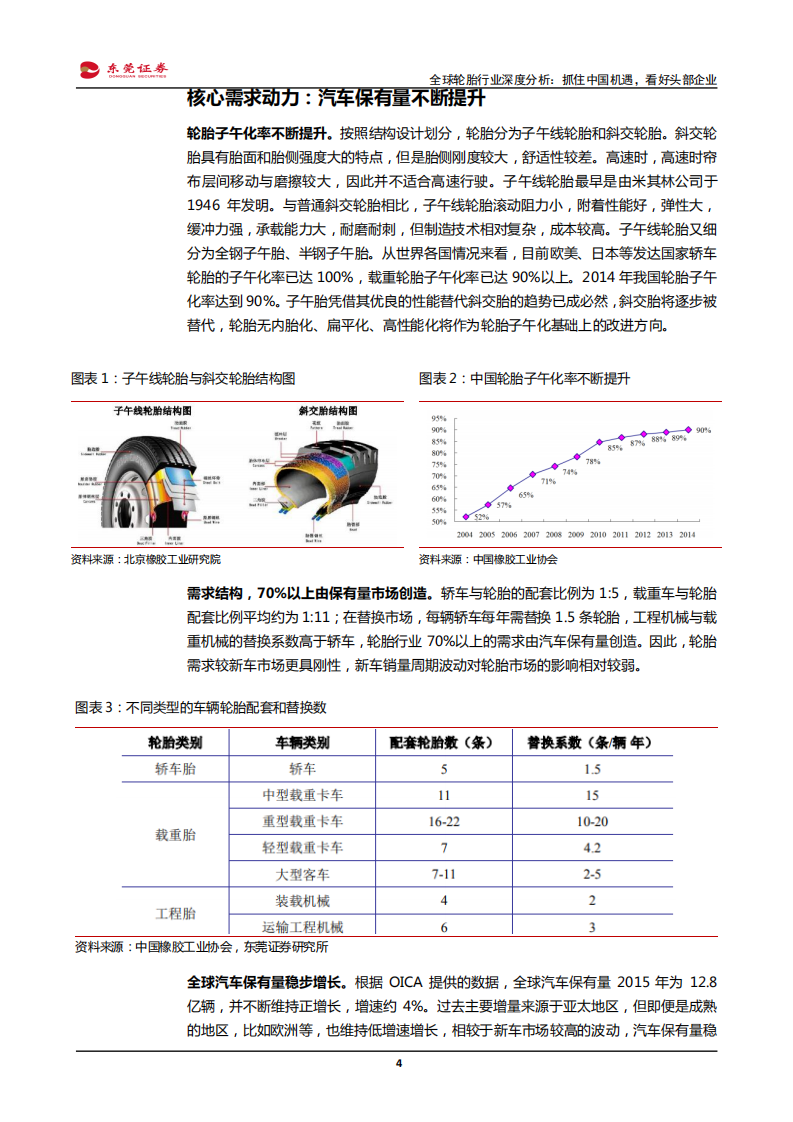 汽车及汽车零部件行业~全球轮胎行业深度分析：抓住中国机遇，看好头部企业-200421.pdf 第4页