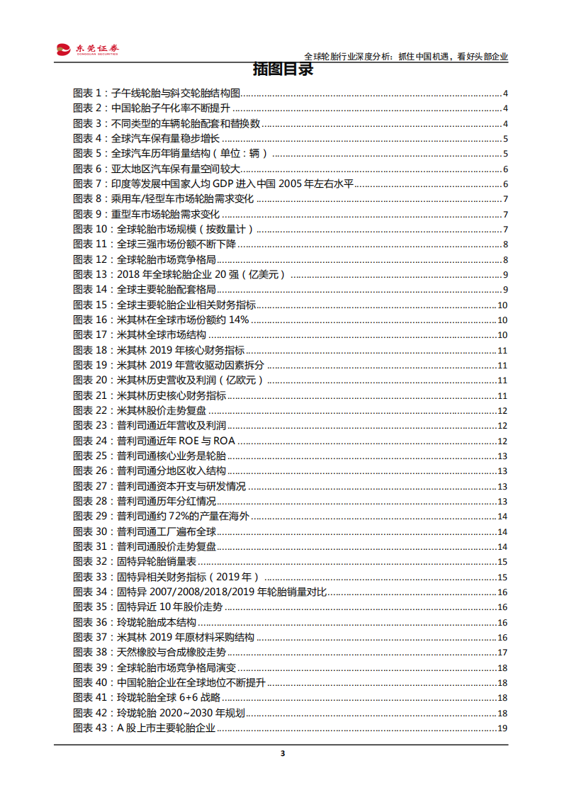汽车及汽车零部件行业~全球轮胎行业深度分析：抓住中国机遇，看好头部企业-200421.pdf 第3页