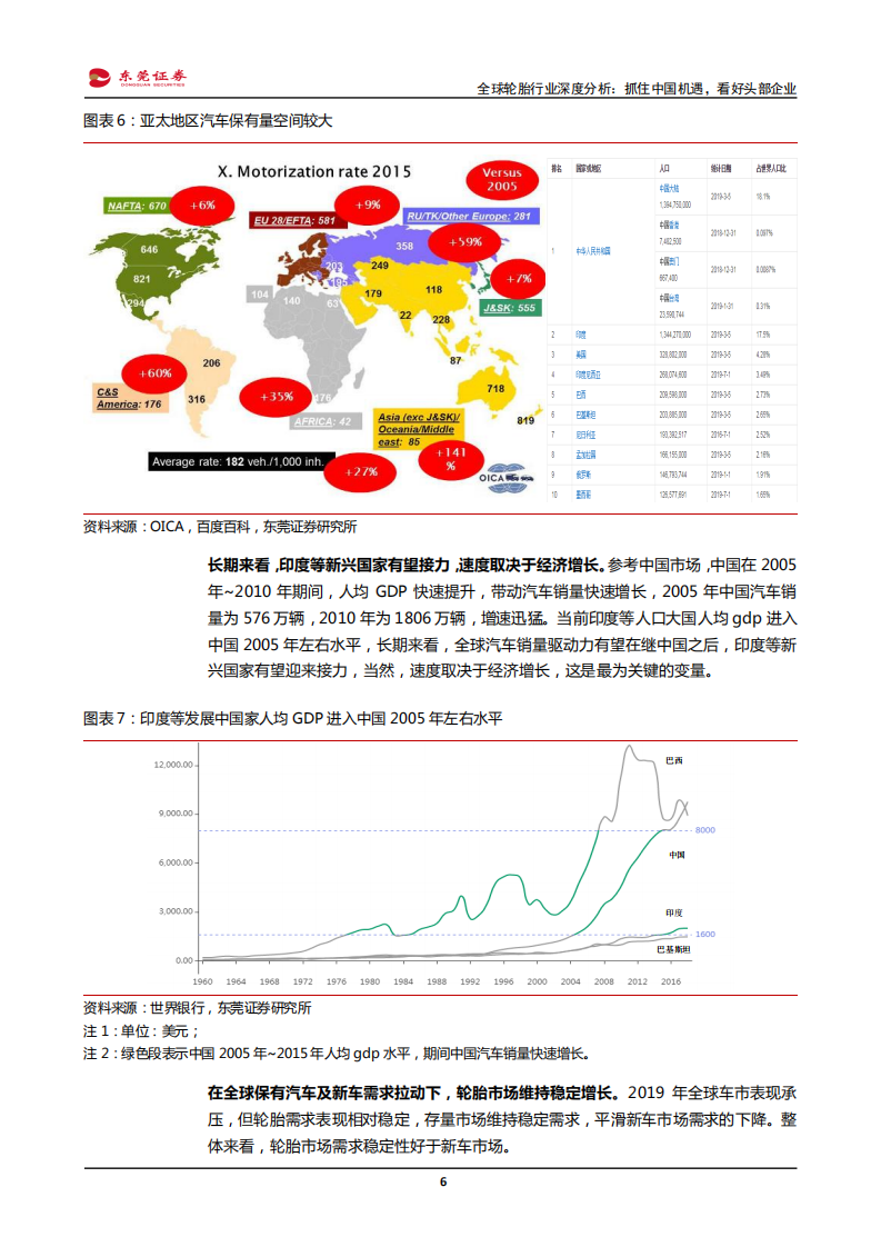汽车及汽车零部件行业~全球轮胎行业深度分析：抓住中国机遇，看好头部企业-200421.pdf 第6页