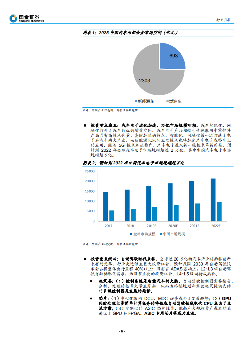 汽车和汽车零部件行业研究：国产Model3降价，关注配套供应链-200107.pdf 第6页