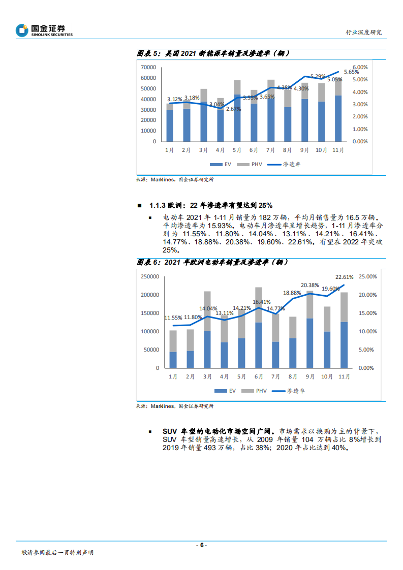 汽车及汽车零部件行业深度研究：从高端渗透到纺锤形重心，22年J型增长持续-220115.pdf 第6页