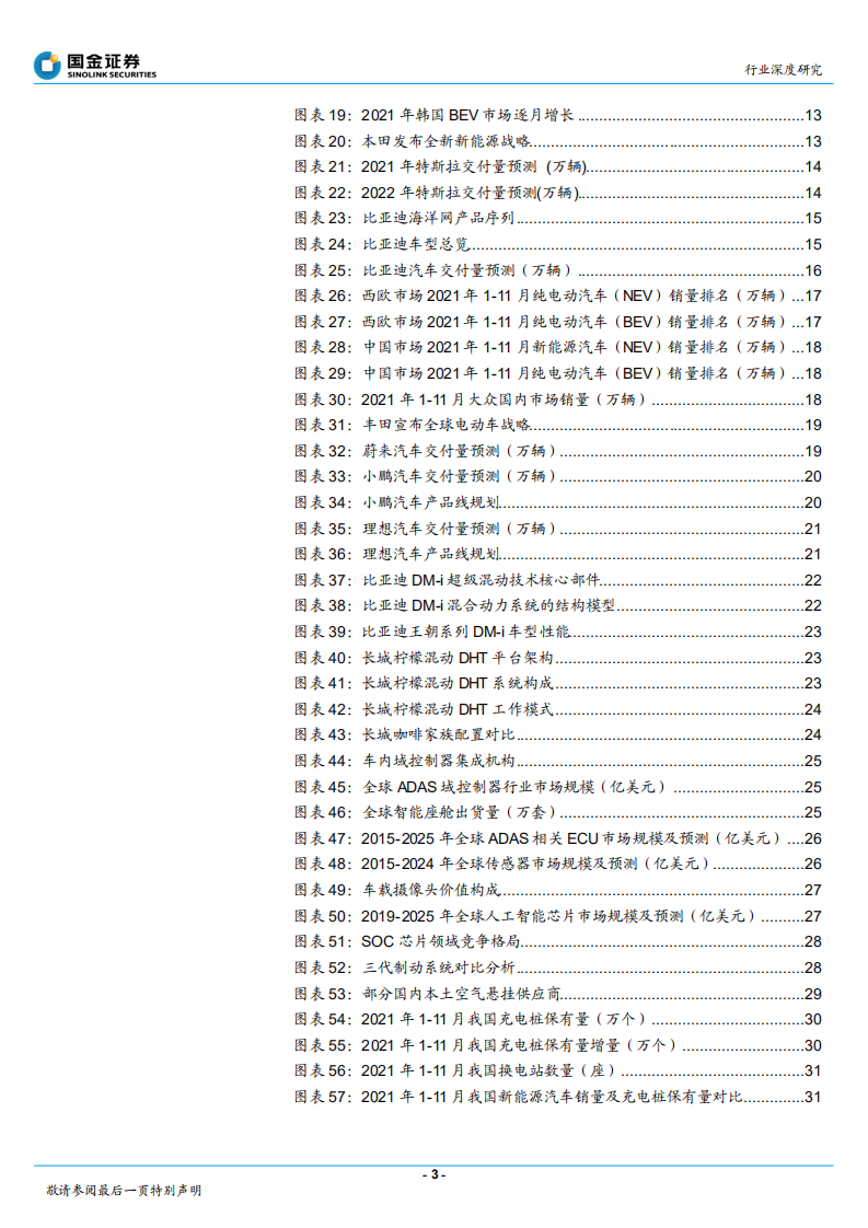 汽车及汽车零部件行业深度研究：从高端渗透到纺锤形重心，22年J型增长持续-220115.pdf 第3页