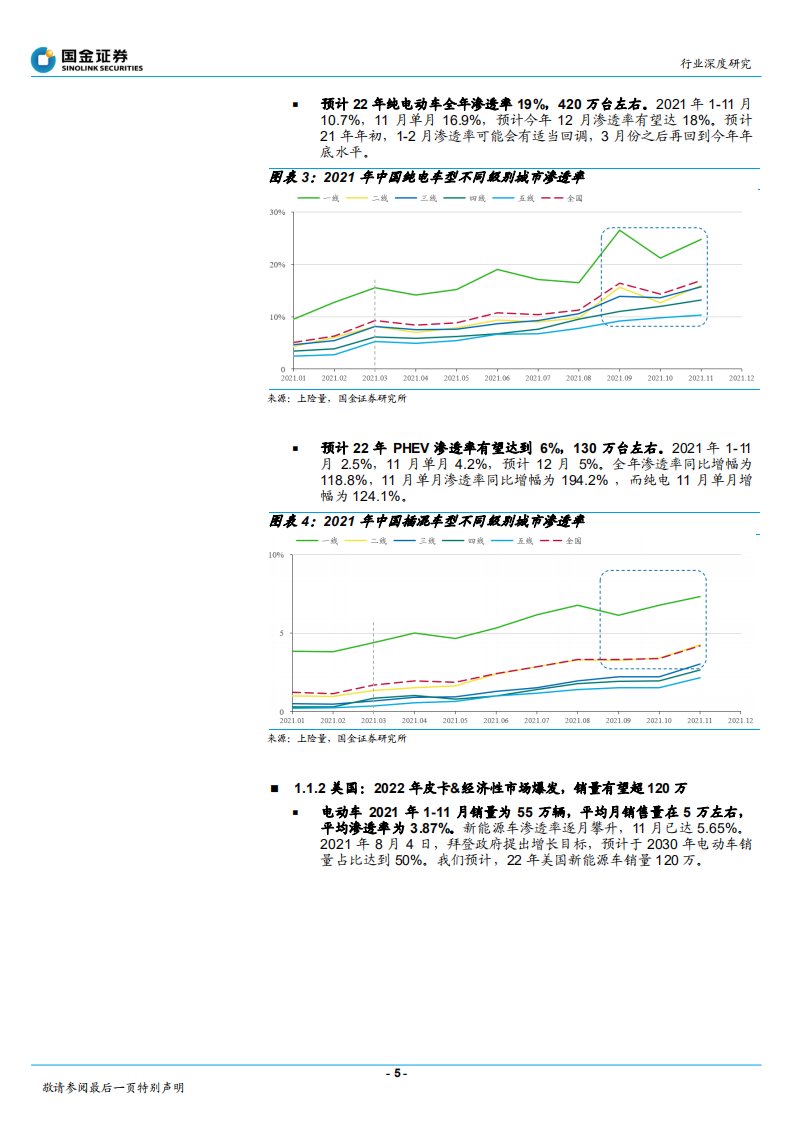 汽车及汽车零部件行业深度研究：从高端渗透到纺锤形重心，22年J型增长持续-220115.pdf 第5页