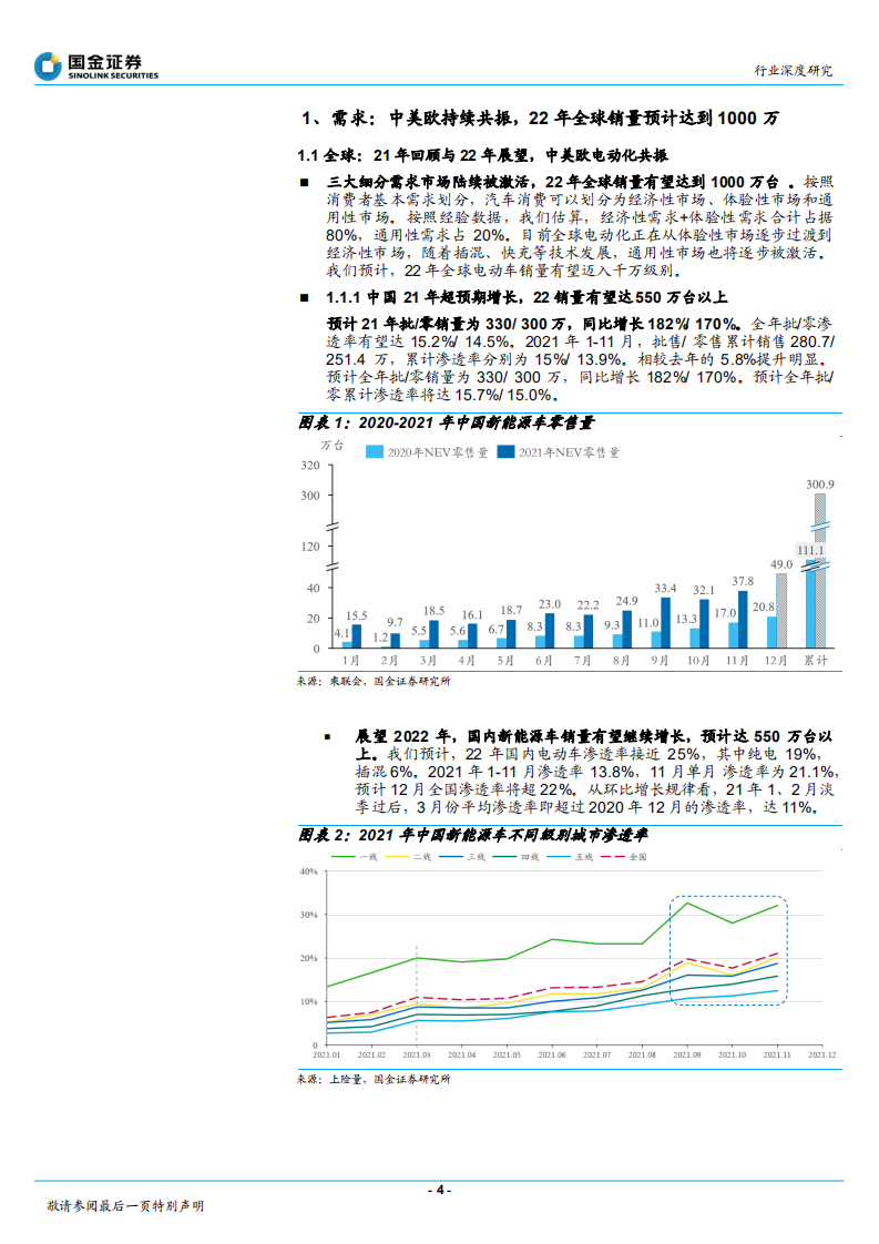 汽车及汽车零部件行业深度研究：从高端渗透到纺锤形重心，22年J型增长持续-220115.pdf 第4页