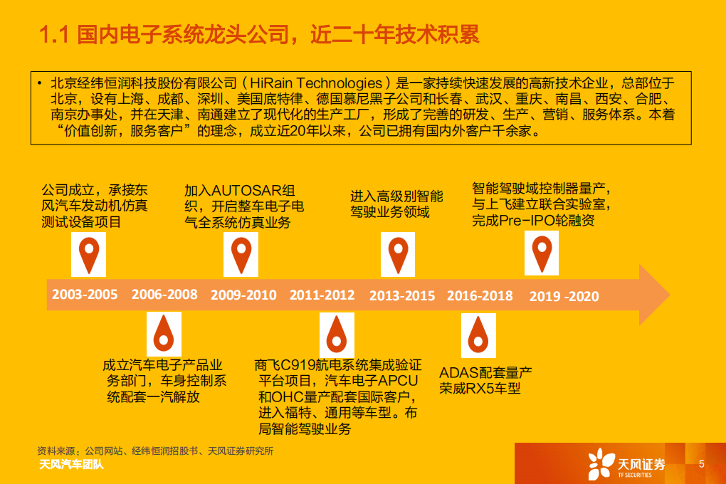 汽车零部件行业：经纬恒润，厚积薄发，电子系统龙头启航-210820.pdf 第5页