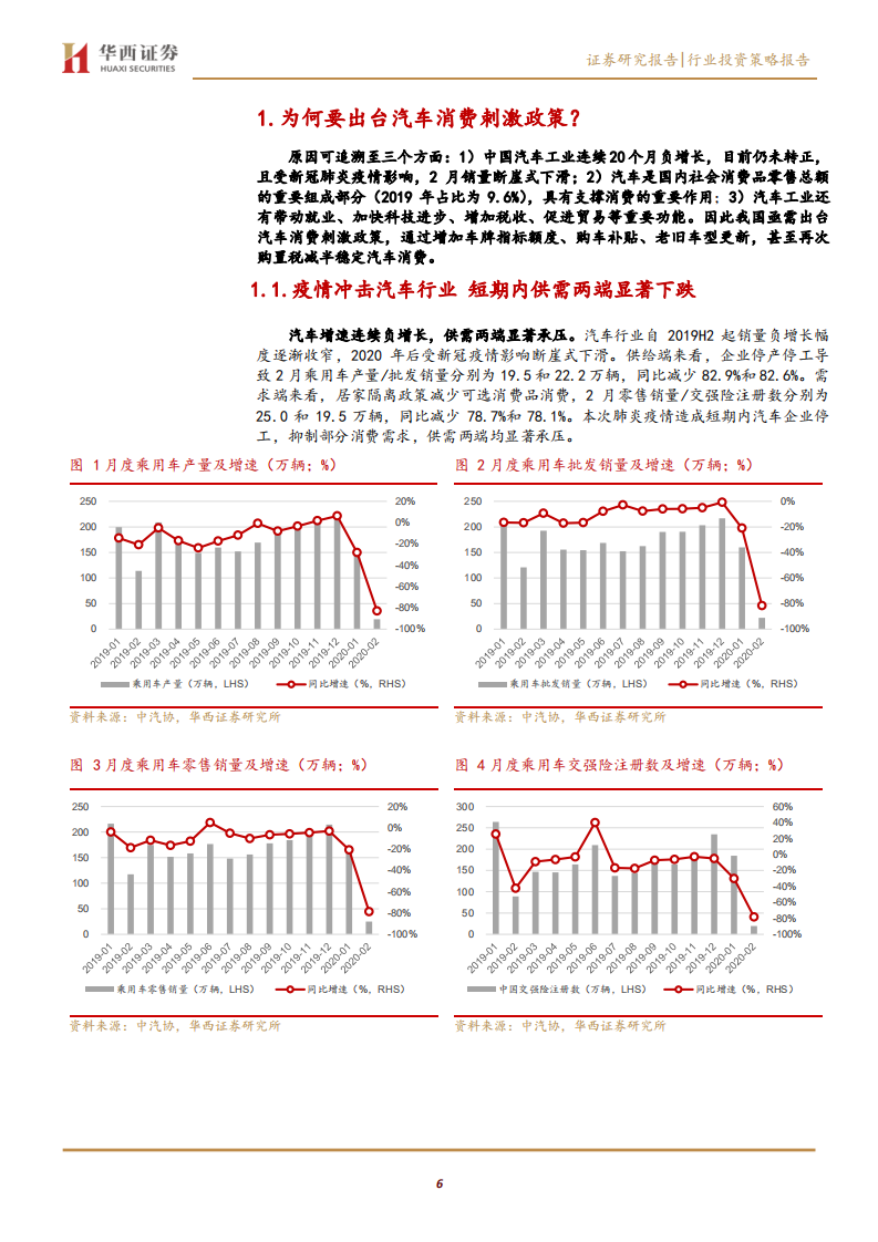 汽车及汽车零部件行业投资策略报告：政策刺激下的汽车消费-200401.pdf 第6页