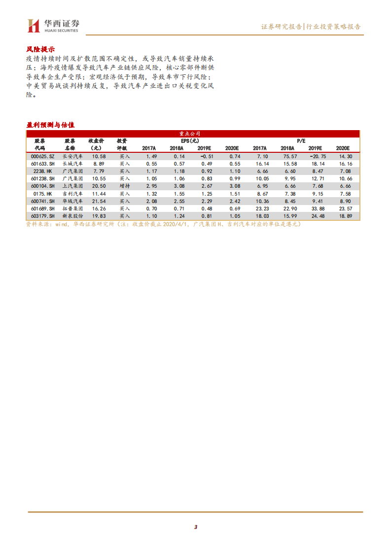 汽车及汽车零部件行业投资策略报告：政策刺激下的汽车消费-200401.pdf 第3页