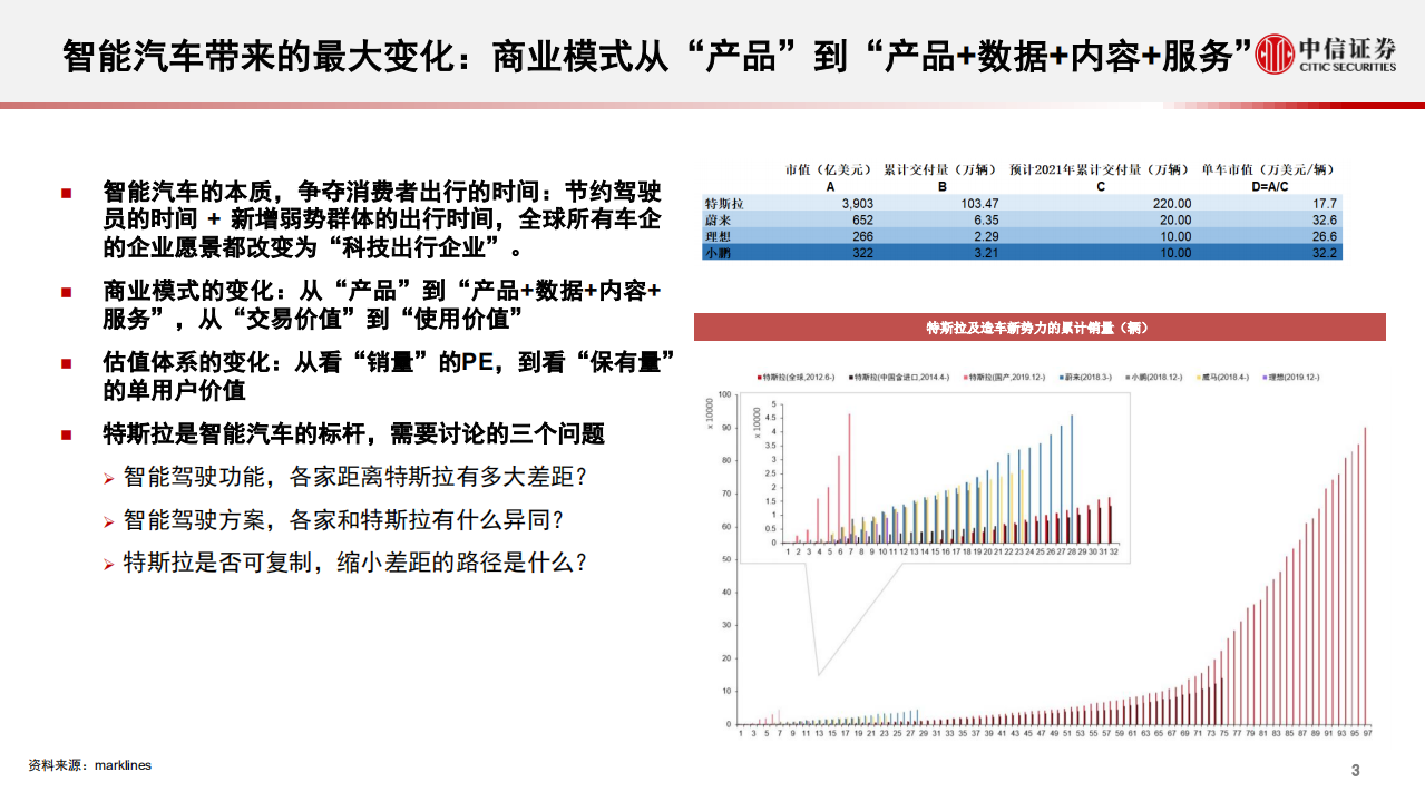 汽车及汽车零部件行业智能汽车专题：汽车智能化配置“军备竞赛”开启-210203.pdf 第4页