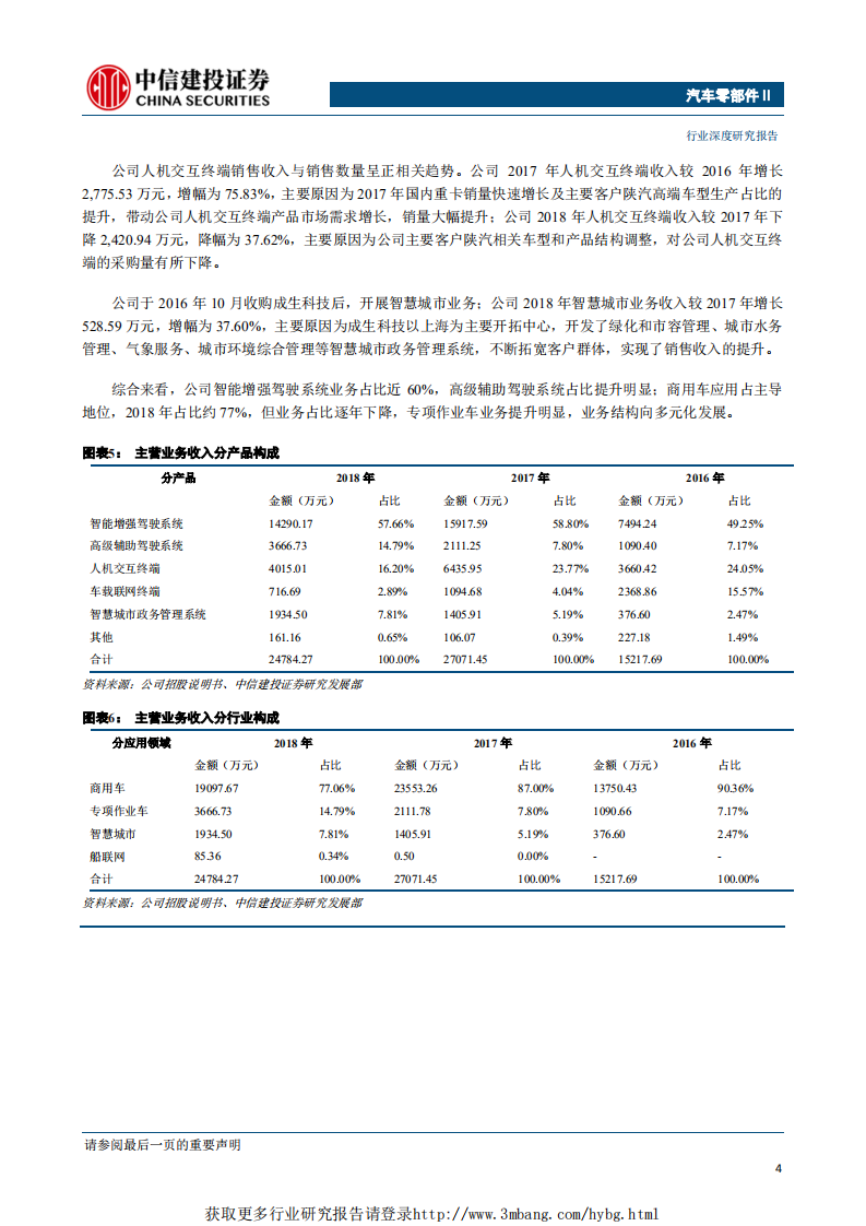 汽车零部件行业：科创板，鸿泉物联~深耕智能驾驶的开拓者-190430.pdf 第6页