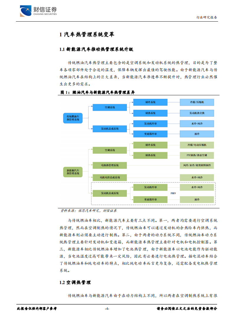 汽车零部件行业：热管理行业需求升级，千亿市场空间值得期待-211109.pdf 第4页