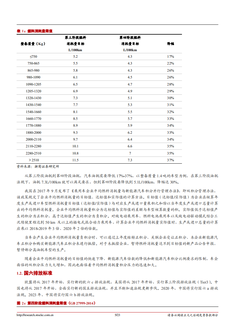 汽车零部件行业深度报告：发动机技术升级，节能减排的主要路径-181023.pdf 第5页
