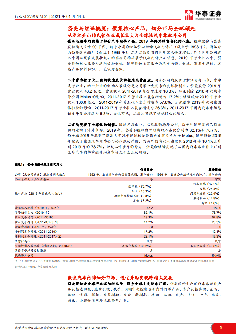 汽车零部件行业中国汽车零配件企业成长路径总结与分析：岱美&继峰，走向全球化的优秀代表-210114.pdf 第5页