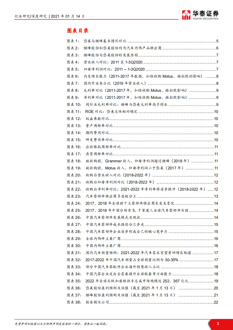 汽车零部件行业中国汽车零配件企业成长路径总结与分析：岱美&继峰，走向全球化的优秀代表-210114.pdf 第3页